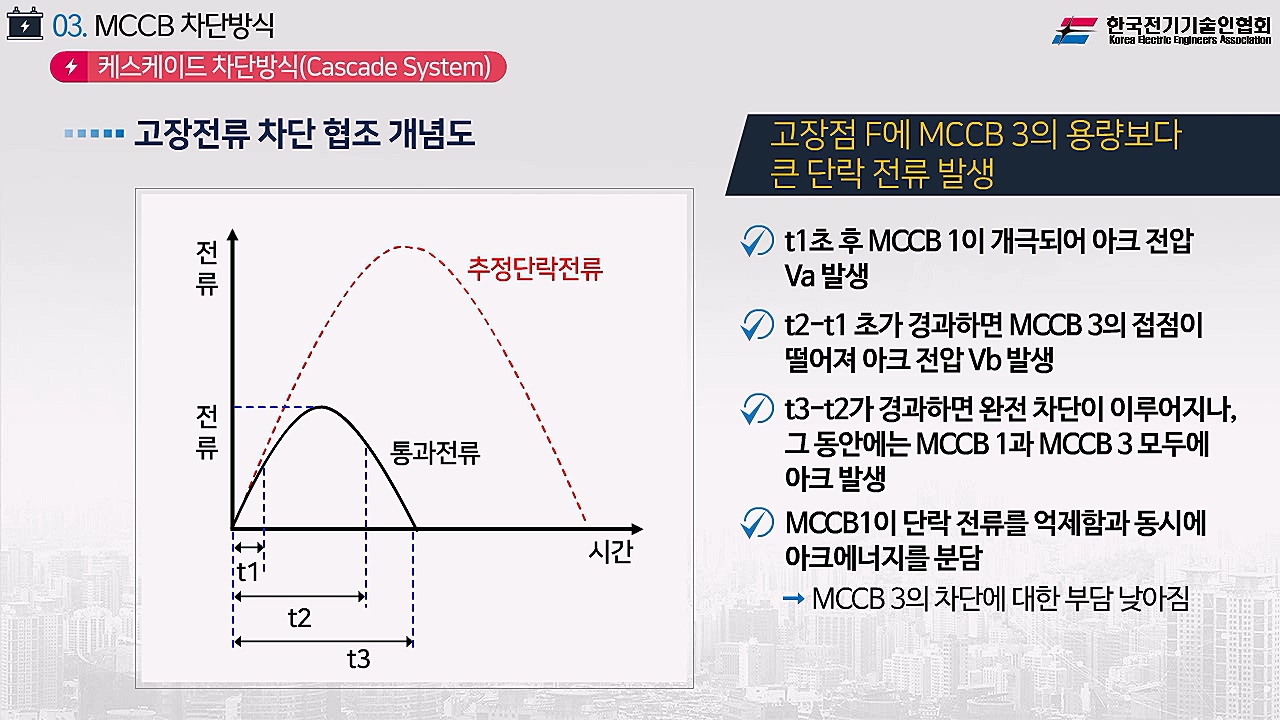 과정썸네일